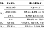 第一届瑞华杯·六一汽车文化主题月