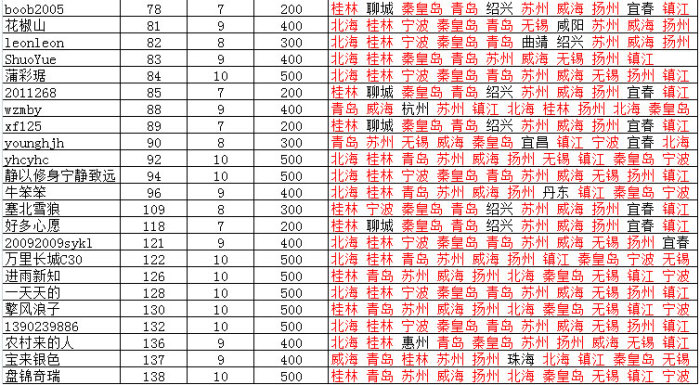 【乐车网·2013中国十大宜居城市排行榜单公