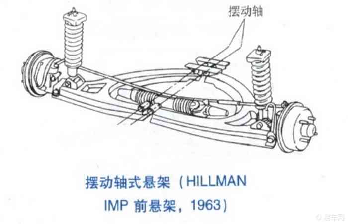 独立悬架广泛应用于乘坐舒适性和运动性能兼顾以及空间