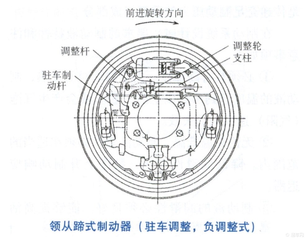 你了解鼓式制动——鼓刹吗?