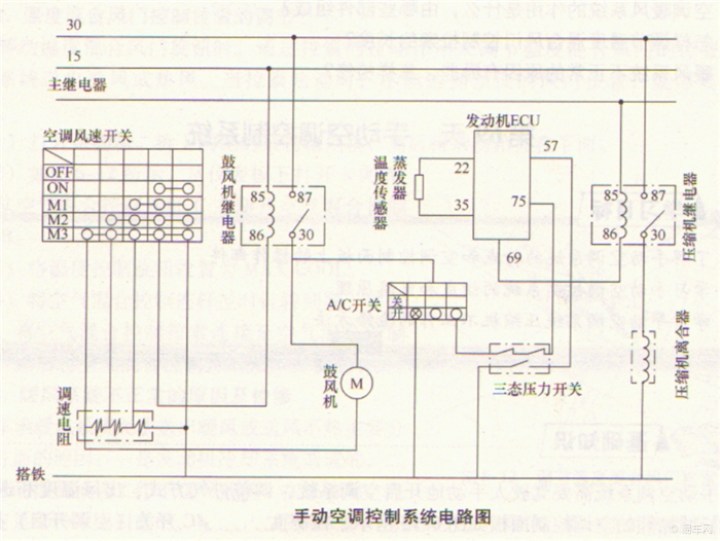 【浅析汽车的手动空调控制系统】_V3菱悦论坛_汽车论坛-易车网