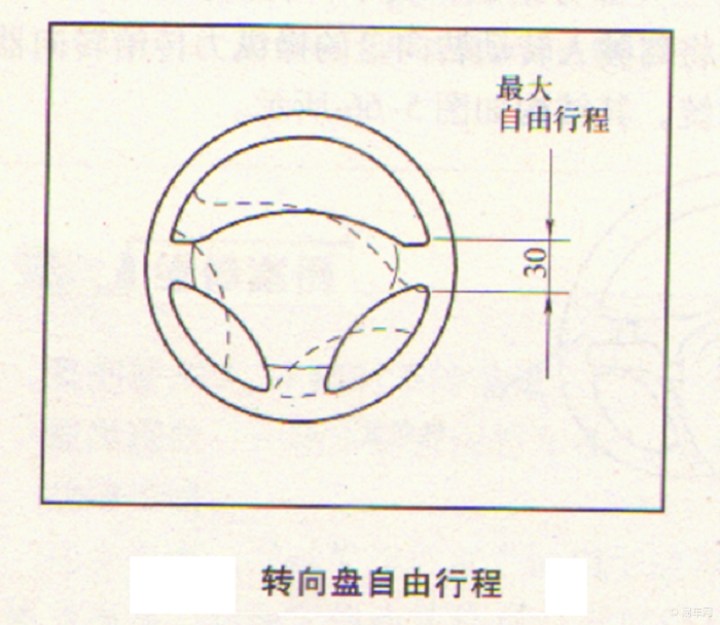 检查转向盘自由行程