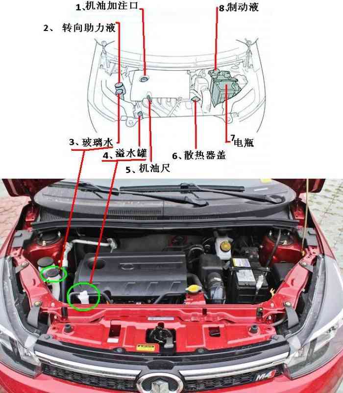 防冻液和玻璃水的加注口?求图