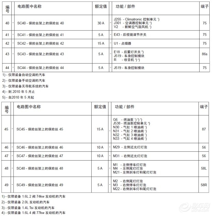 新宝来保险盒个保险功能详解(摘自电路图)