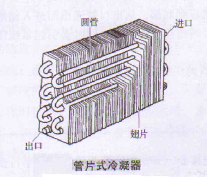 结构形式 汽车空调冷凝器有三种形式:管片式,管带式以及平行流式.