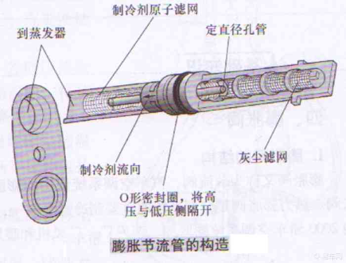 你知道汽车空调系统中的膨胀阀和节流管起什么作用