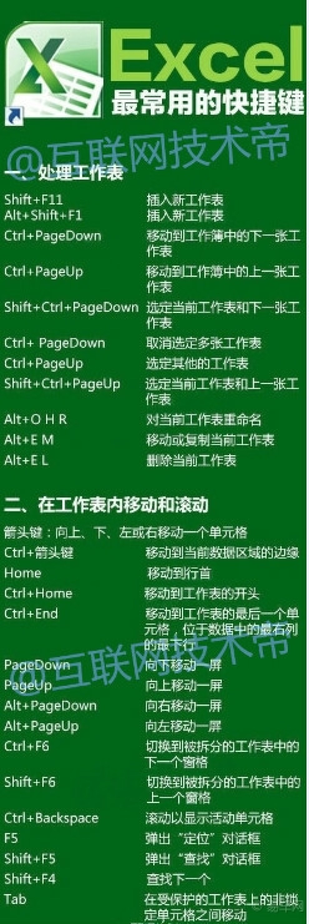 【最常用Excel快捷键大全】_福建论坛图片集锦