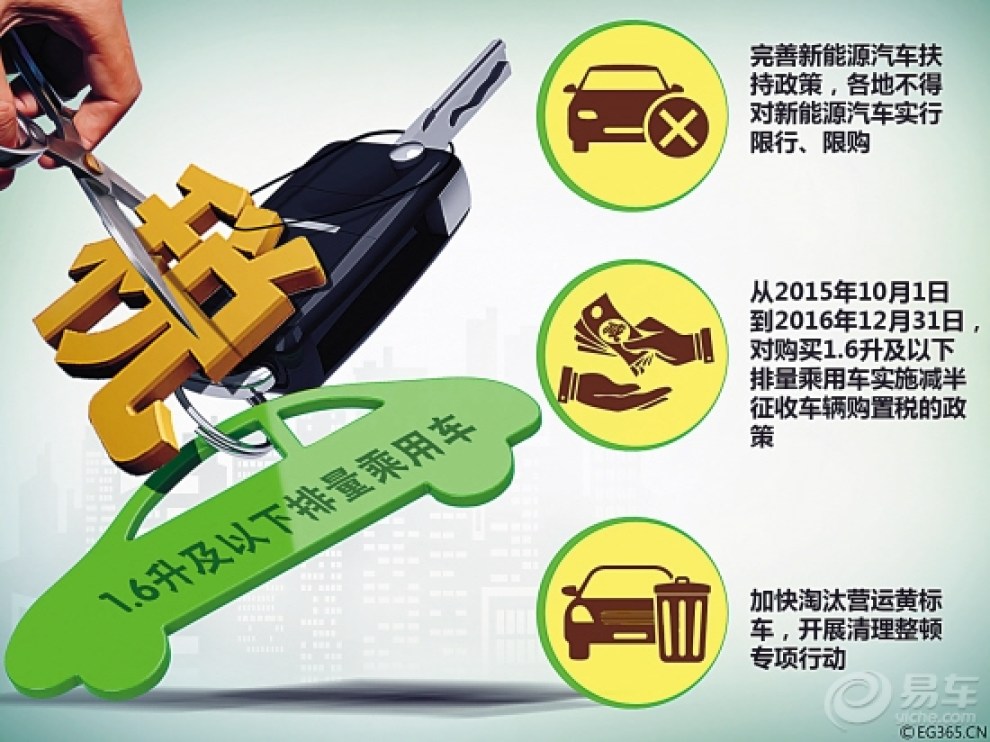 汽车税收优惠政策 07fdfda91b834414a5782e070dfd495f_990_0_max_jpg.jpg