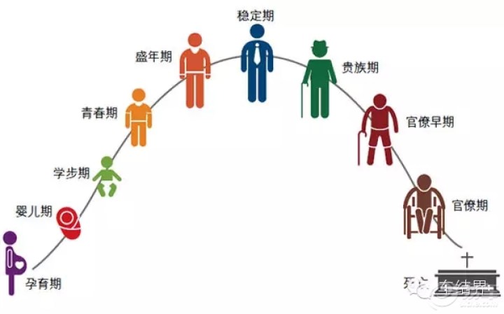 【汽车的生命周期,你都了解么?】_哈弗论坛