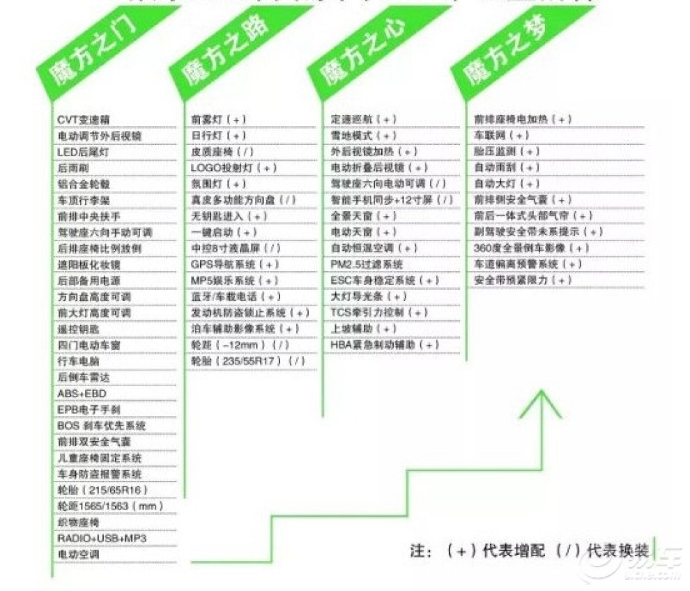 【2016魔兽争霸战雄崛起之SR7之演绎篇】_众
