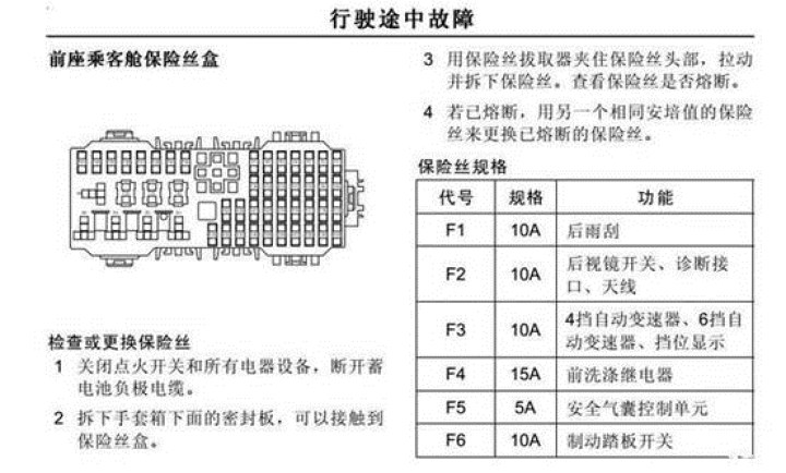 【技术贴】名爵zs安装24小时监测记录仪攻略,纯手动