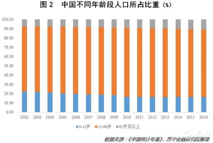 我国人口占世界多少_...1 中国人口大约占世界人口的百分之几 2 中国耕地大约(3)