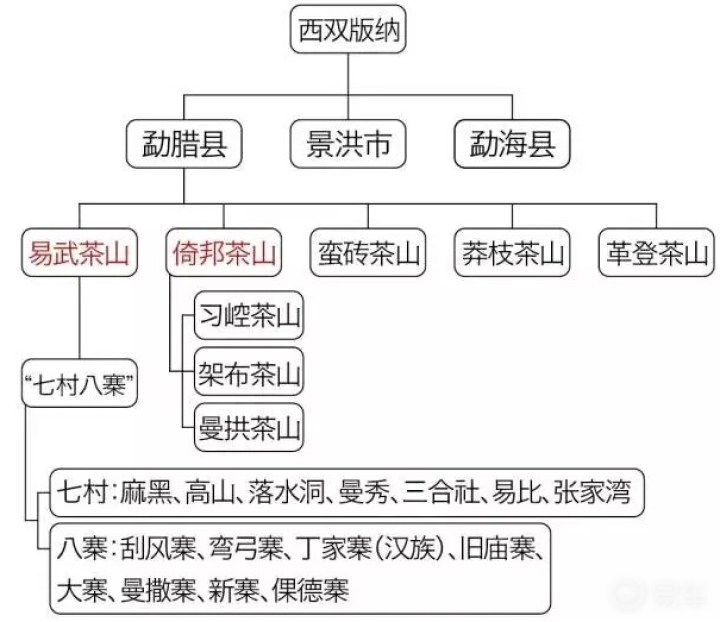 四张图看懂普洱茶的主要产地