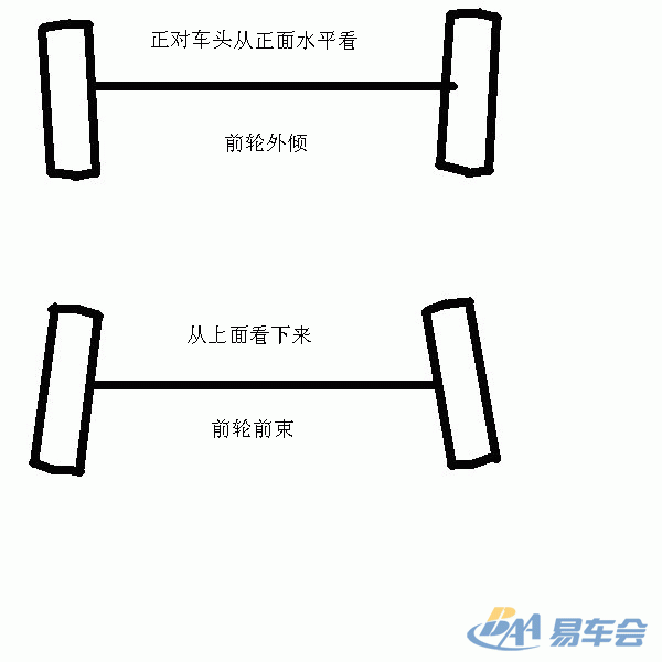 汽车四轮定位知识图文解释