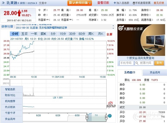 比亚迪股票a股上市时间 20110701_c359c5b9-478a-4aa4-a8cb-13a5a3d934f5_990_0_max_jpg.jpg