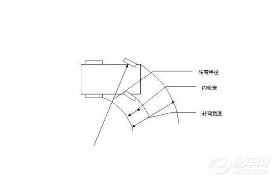 最小转弯半径_明锐社区_易车论坛