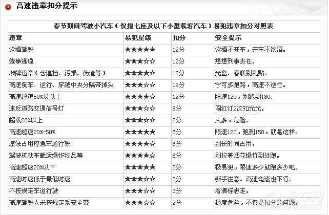 【交通违章扣分图】_明锐论坛图片集锦