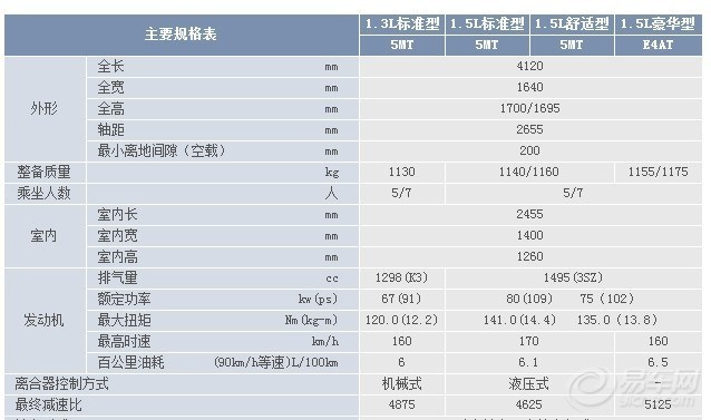 【森雅变速箱齿轮比传动比转数时速,昨晚算了