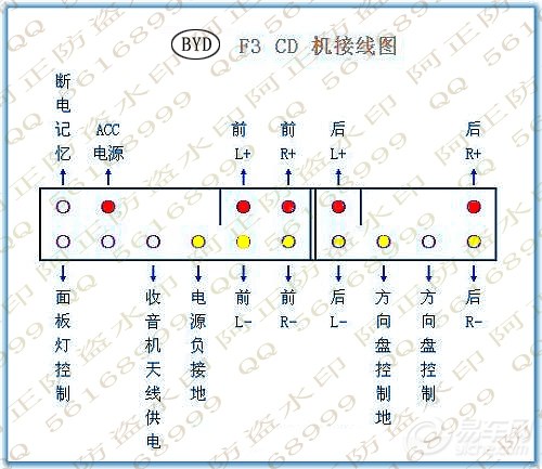 【g3空调解说图(适合新手)】_比亚迪g3社区图片集锦_汽车论坛-易车