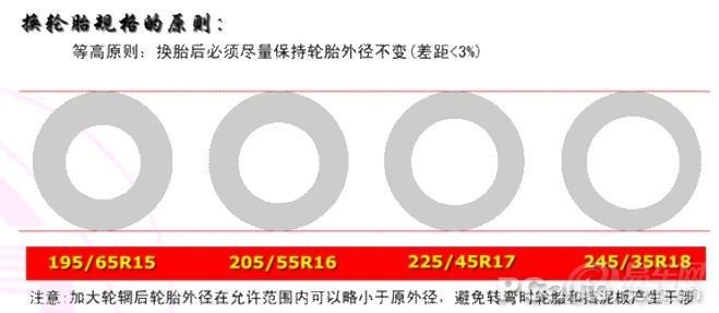 轮毂知识 改装方法和轮毂数据知识 悦翔社区 手机易车论坛