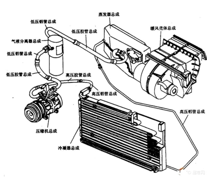 汽车空调冷凝器结构图图片