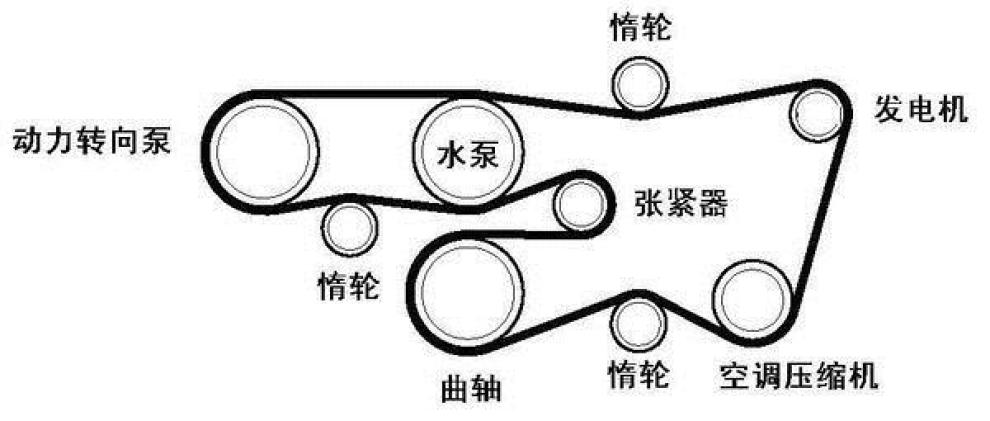 进口丰田普拉多皮带怎么装