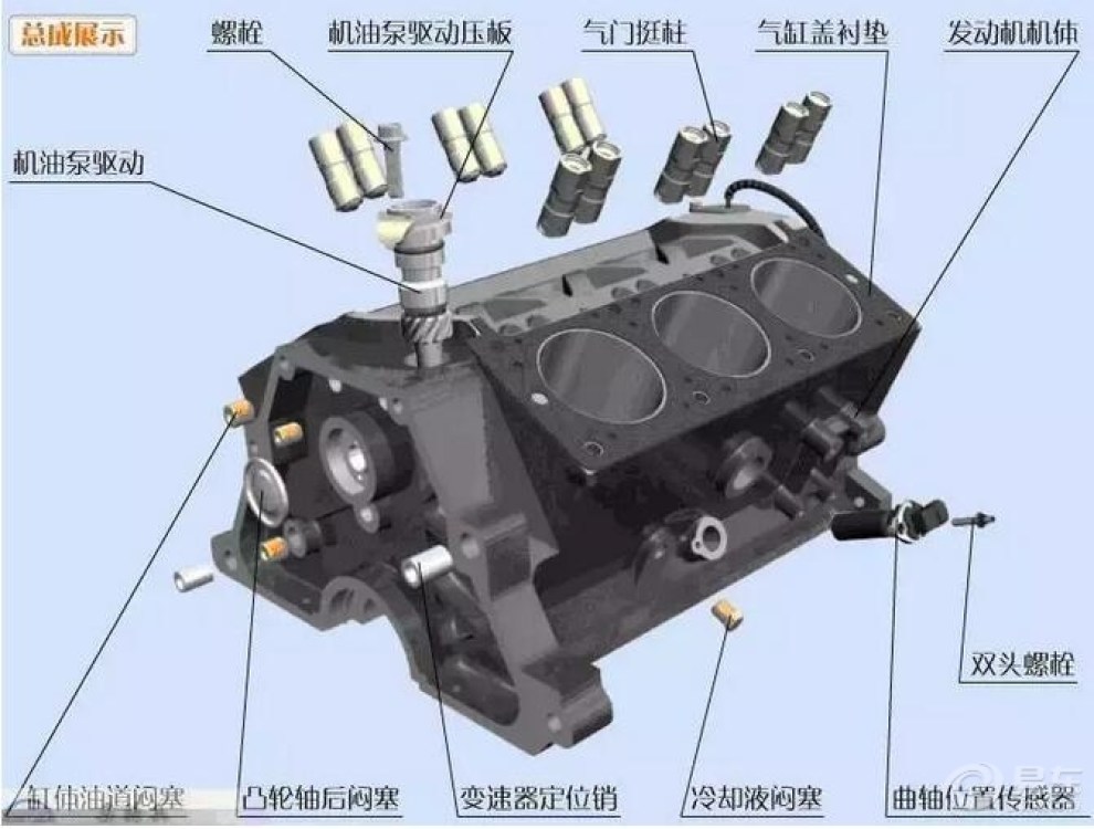 想把业绩做上去,你得懂得发动机里面是什么样子的