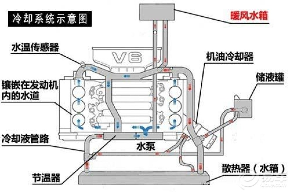 马云说车第二期:这台福特的水箱有问题?